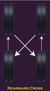Rearward Cross Tire Rotation