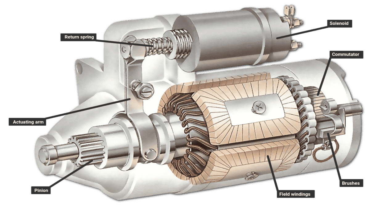 The Essential Guide on Car Starter Motor: Problems and How to Fix